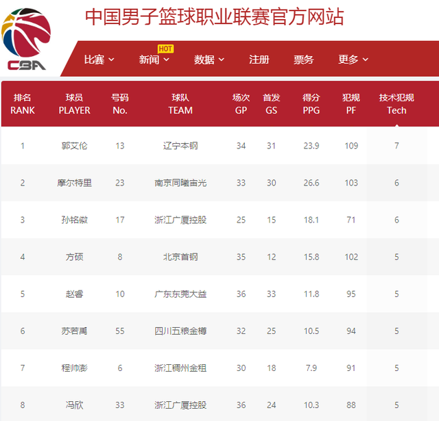 资格的关键